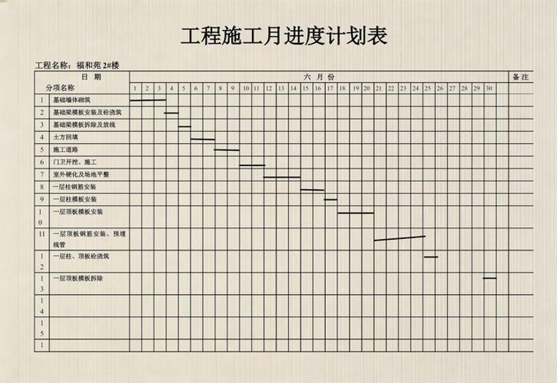 施工组织设计模板