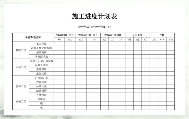 施工组织设计范本的写作技巧
