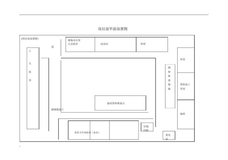 施工平面布置图