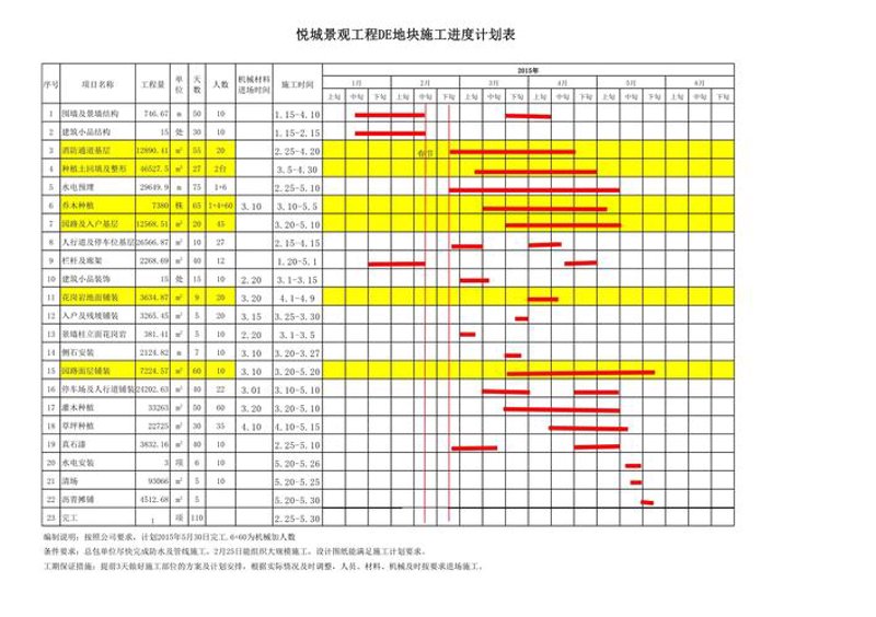 施工组织设计的重要性与下载新趋势