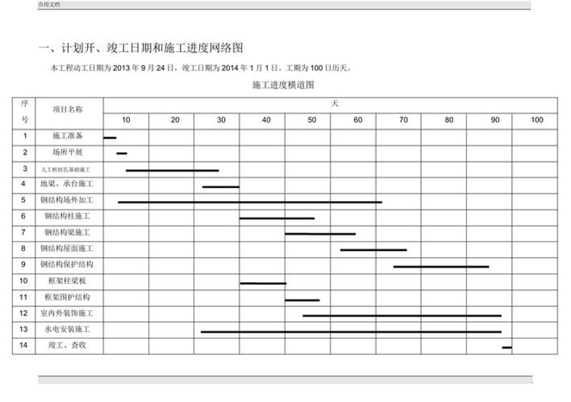 施工进度计划
